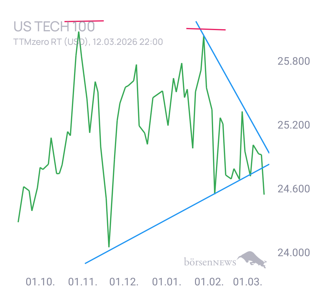 Gorby Ideen zu Ausbrüche, Abpraller, mögliche Einstiege