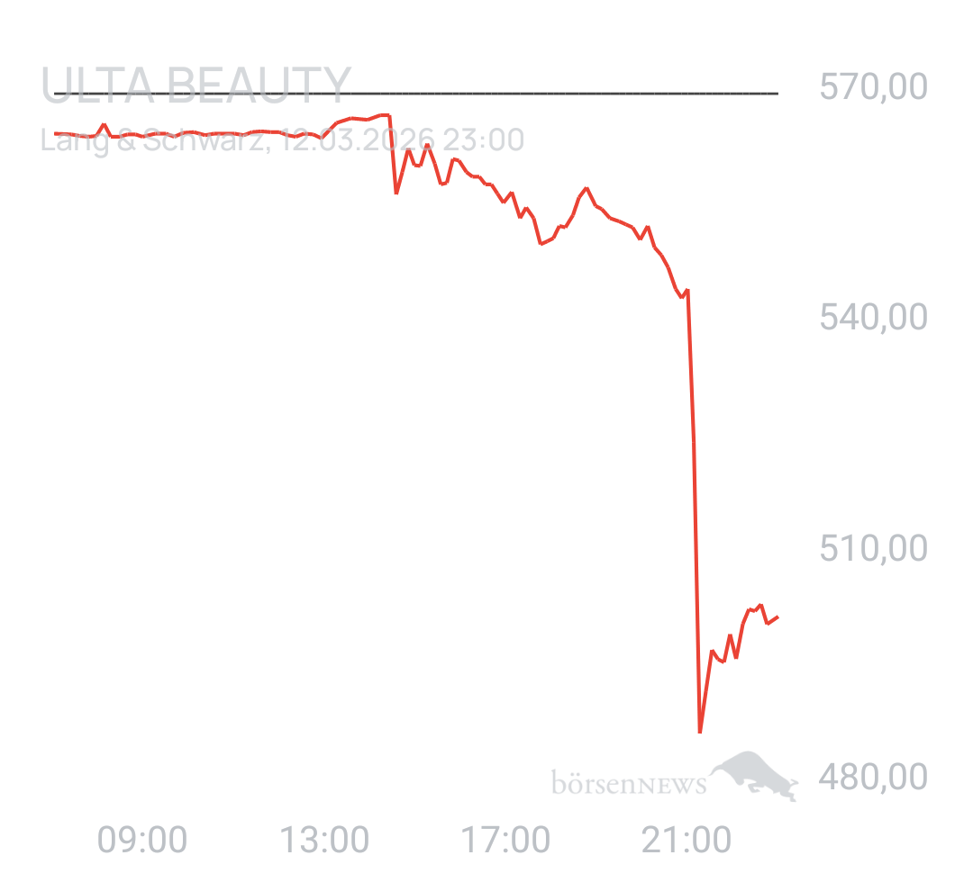 Benny80 Trading- und Aktien-Chat