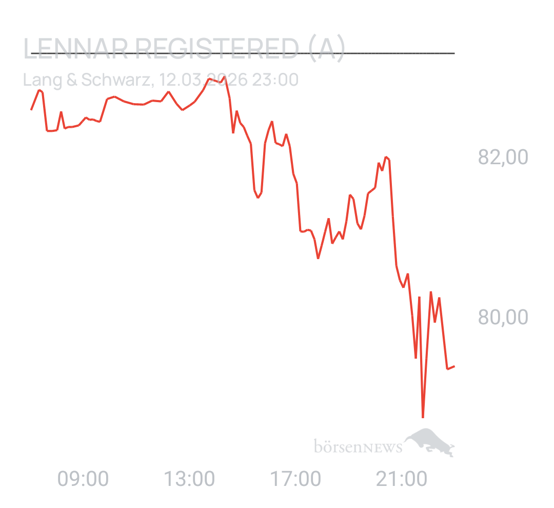 Benny80 Trading- und Aktien-Chat