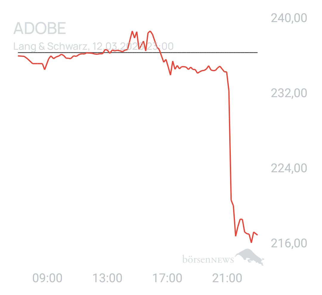 Benny80 Trading- und Aktien-Chat