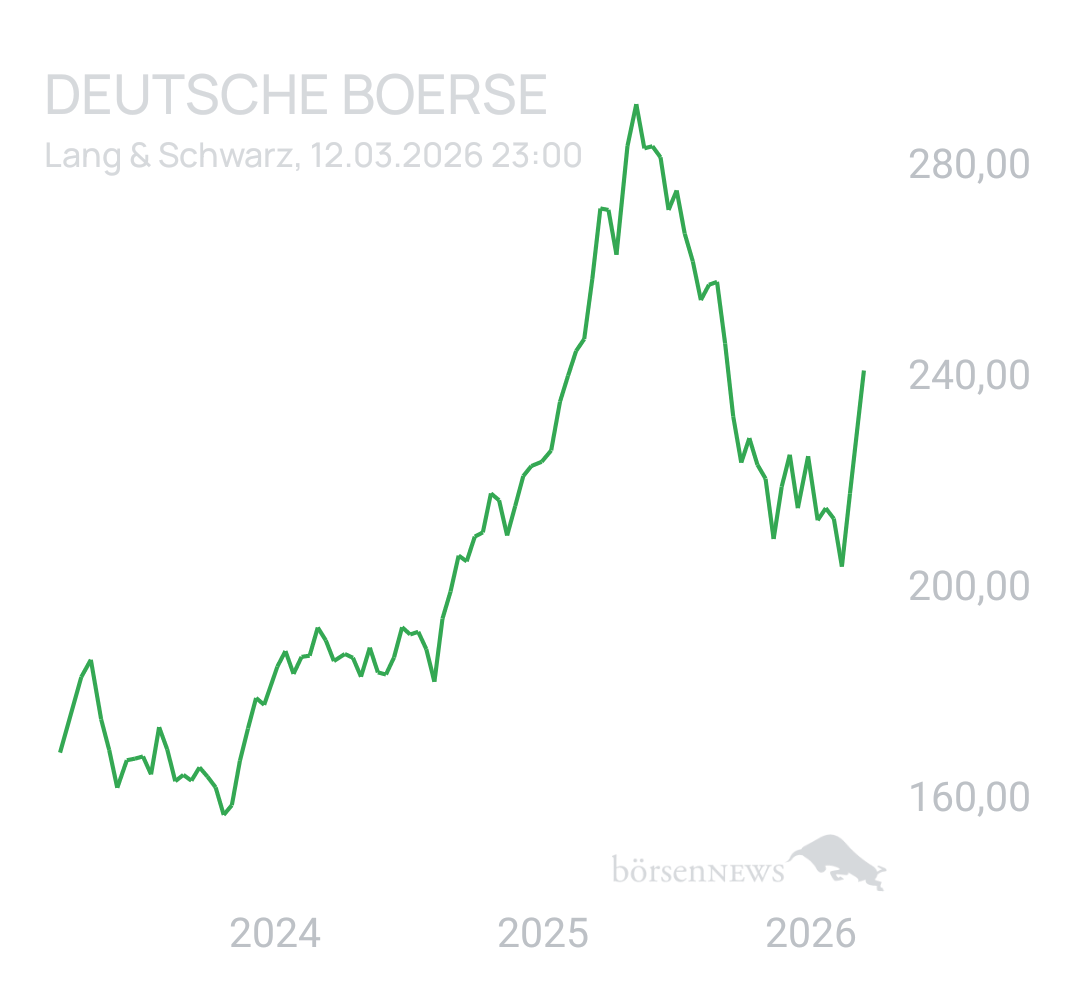 Benny80 Trading- und Aktien-Chat