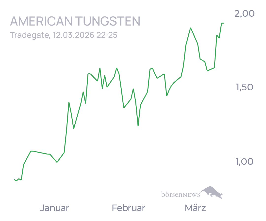 tecATmobile American Tungsten