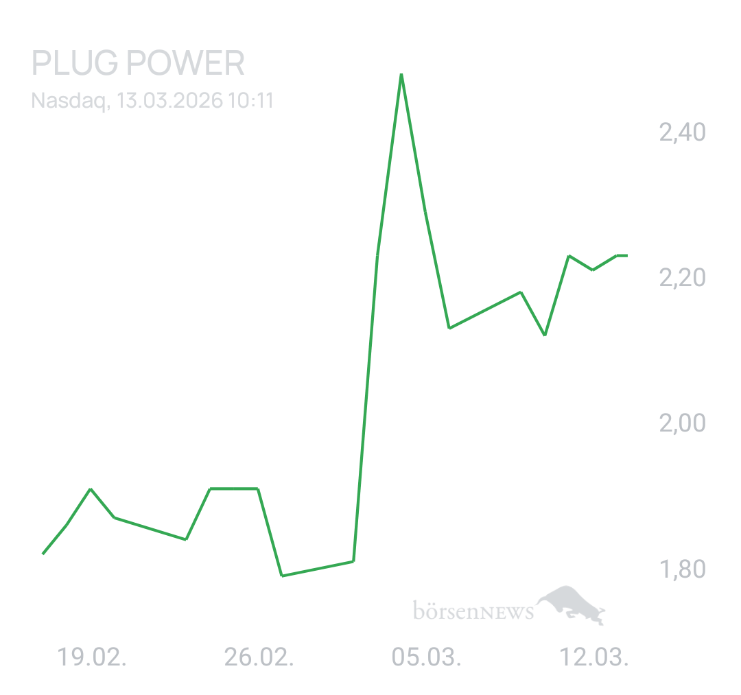 1000prozentig!!! PLUG POWER