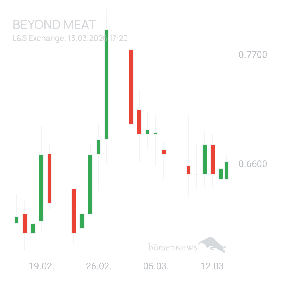 Sicher1 Beyond Meat