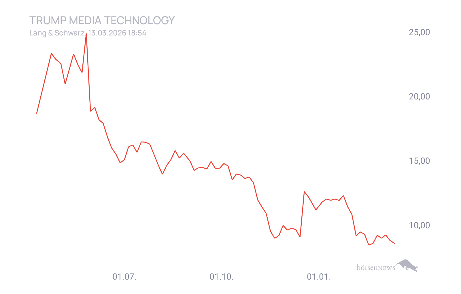 CHRRobin2 Trading- und Aktien-Chat