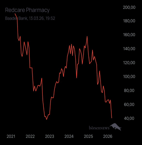 Jan19881988 SHOP APOTHEKE EUROPE INH.