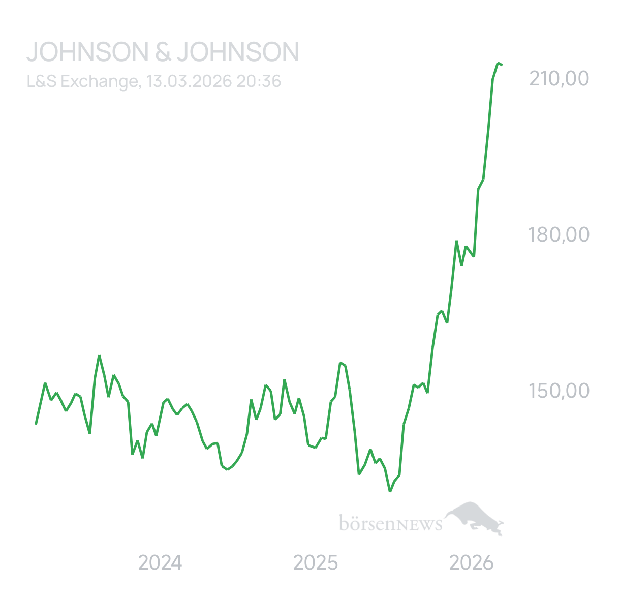 Ascadian Trading- und Aktien-Chat