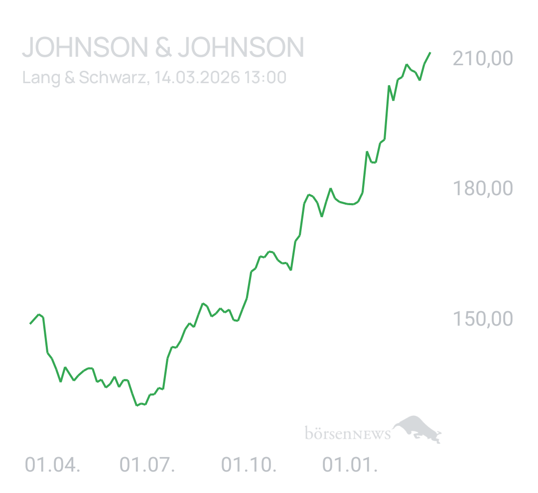Benny80 Trading- und Aktien-Chat