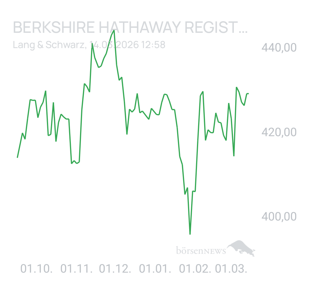 Benny80 Trading- und Aktien-Chat