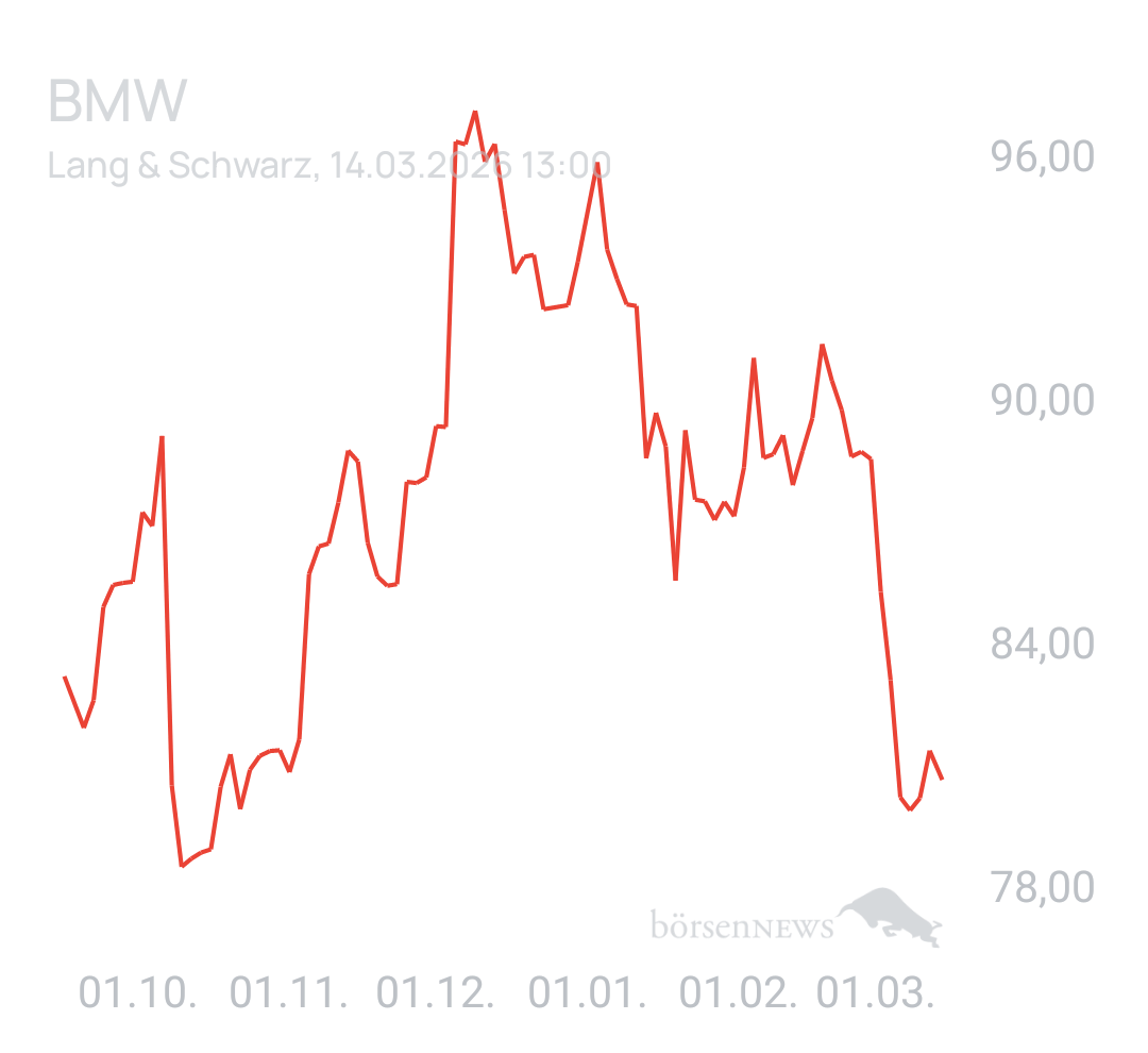 Benny80 Trading- und Aktien-Chat