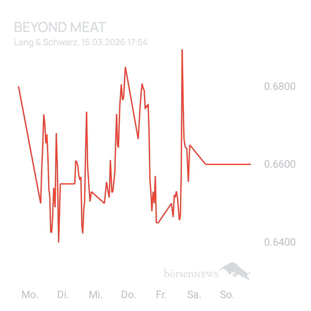 Sicher1 Beyond Meat