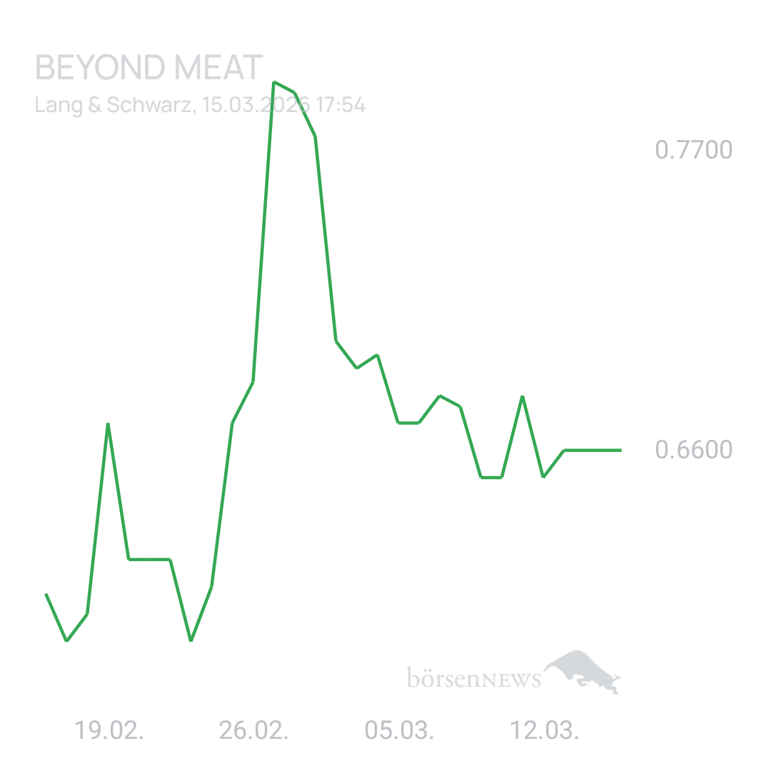 Sicher1 Beyond Meat
