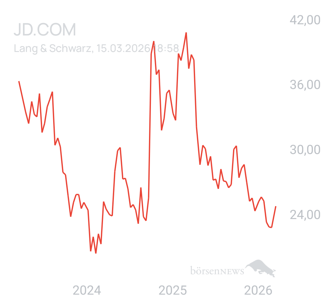 Benny80 Trading- und Aktien-Chat