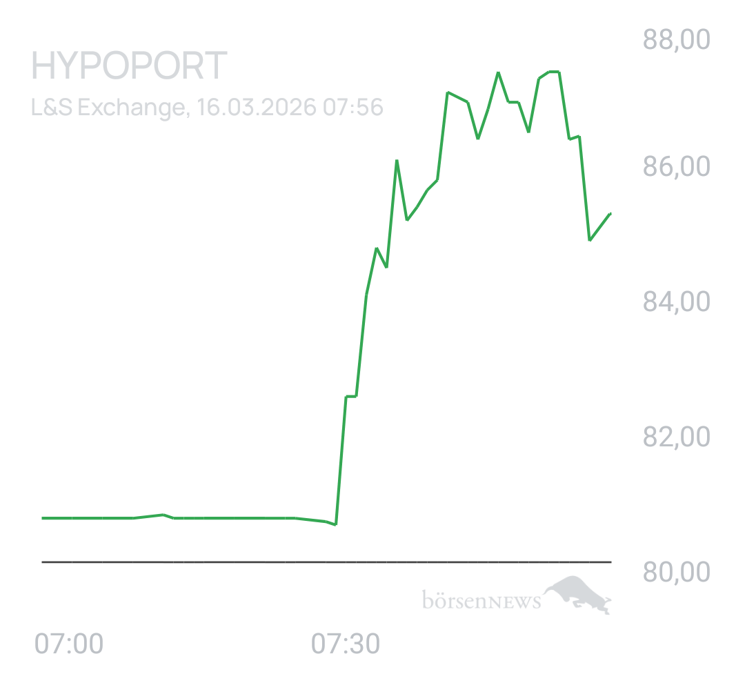 Benny80 Trading- und Aktien-Chat