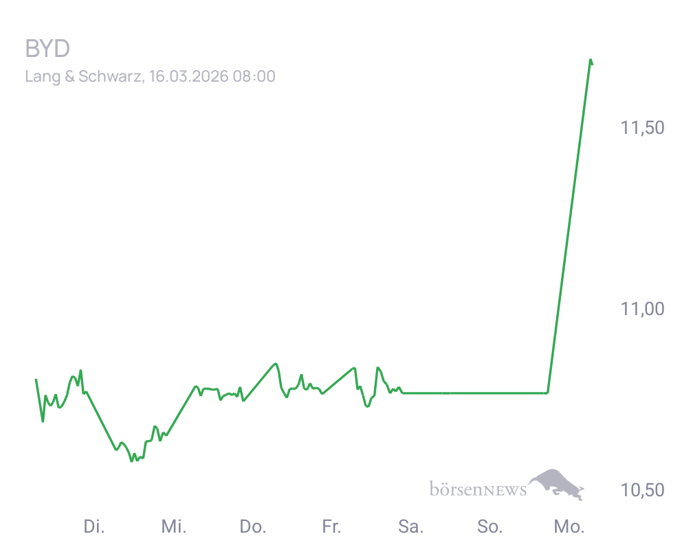 Connie Trading- und Aktien-Chat