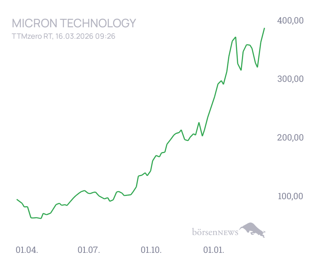 Von_Treff Trading- und Aktien-Chat