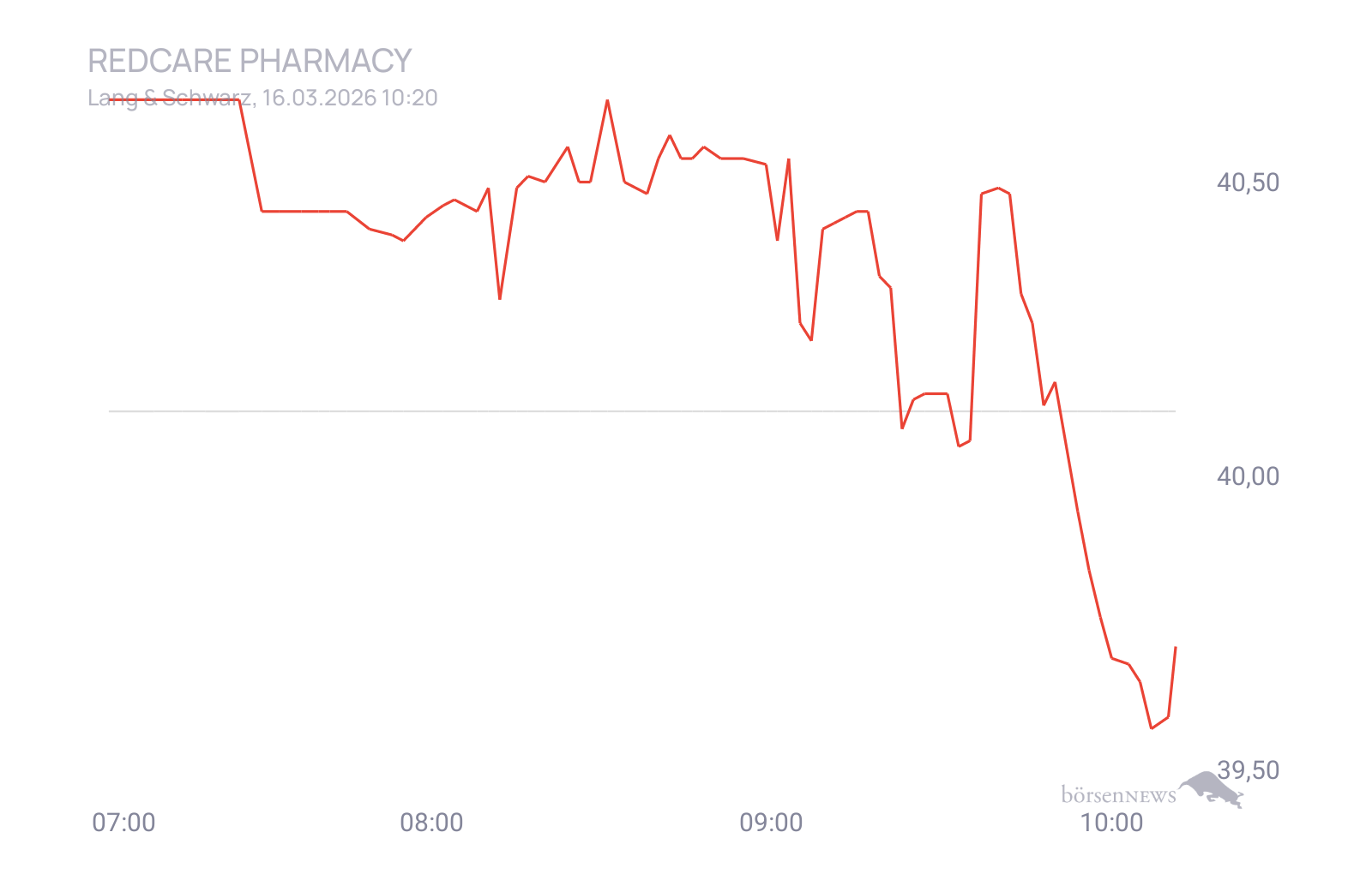 CHRRobin2 Trading- und Aktien-Chat