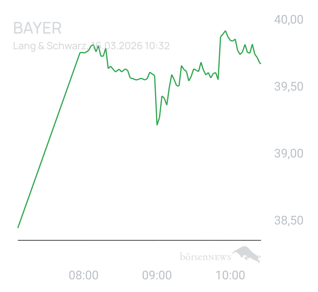 Benny80 Trading- und Aktien-Chat