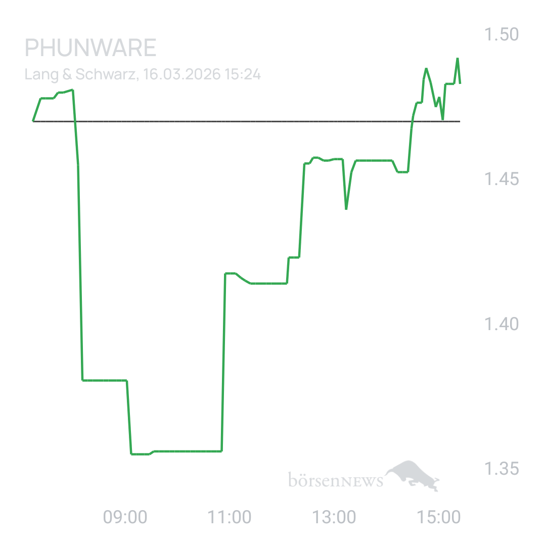 Sicher1 Phunware 2025