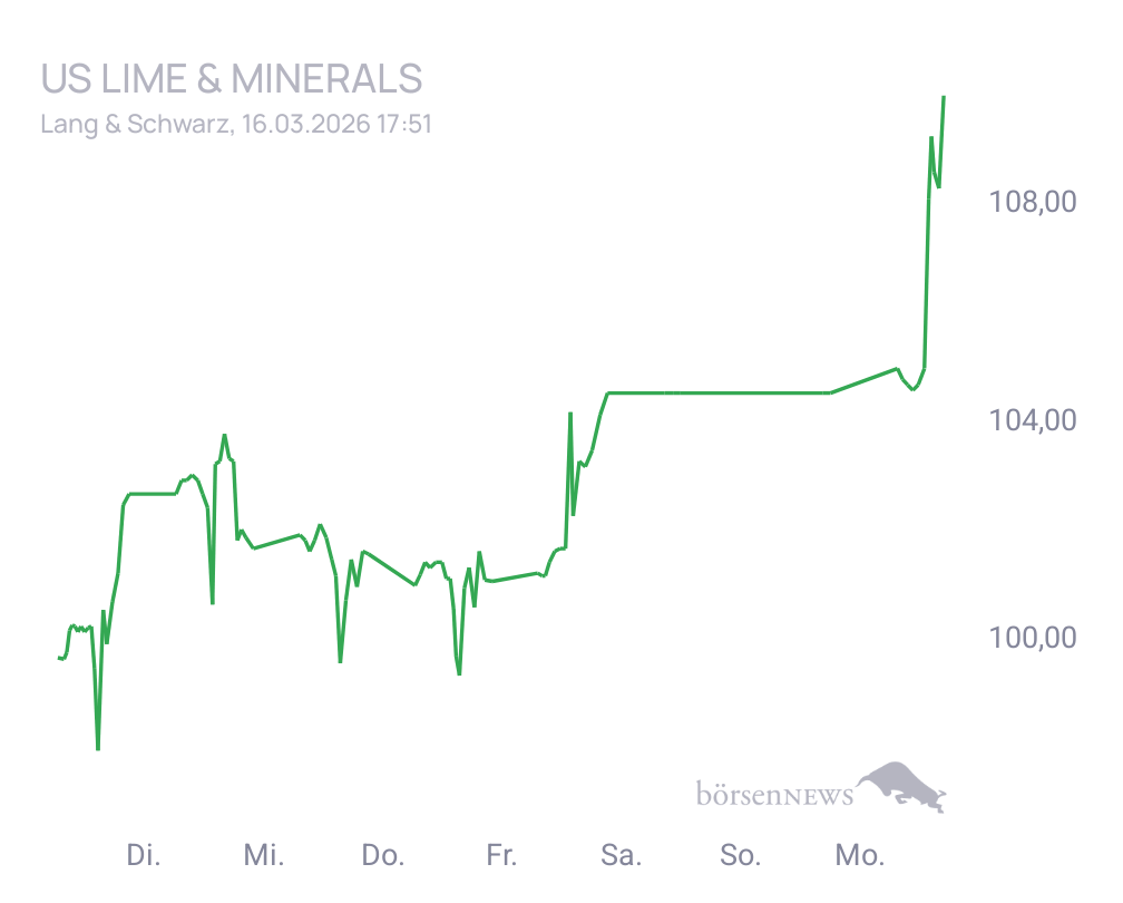 Connie Trading- und Aktien-Chat