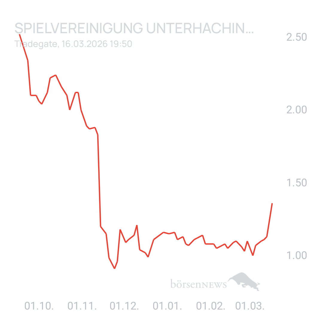Sicher1 Beyond Meat