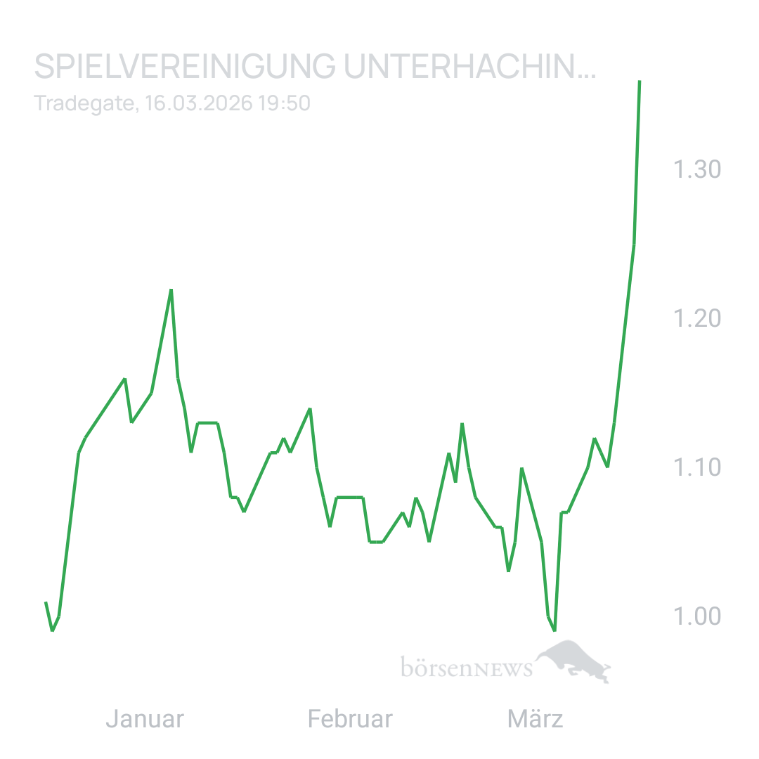 Sicher1 Beyond Meat