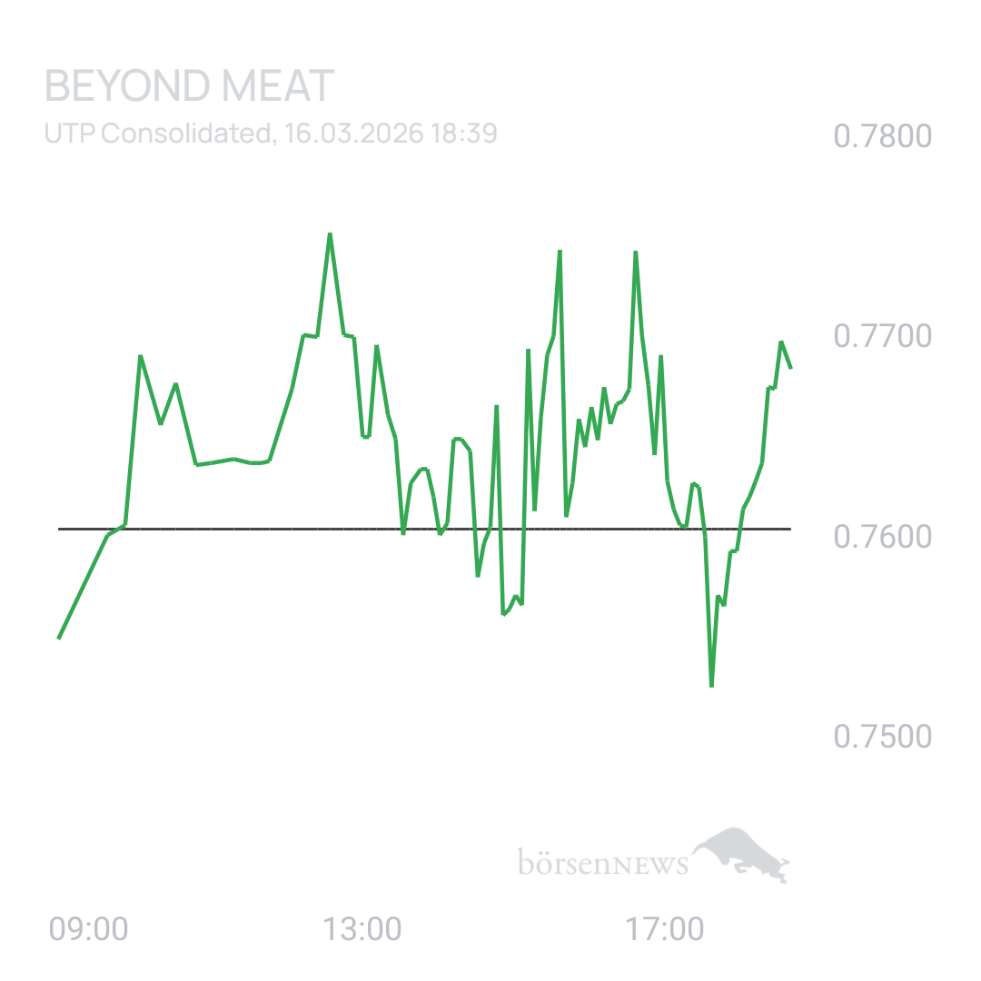 Sicher1 Beyond Meat