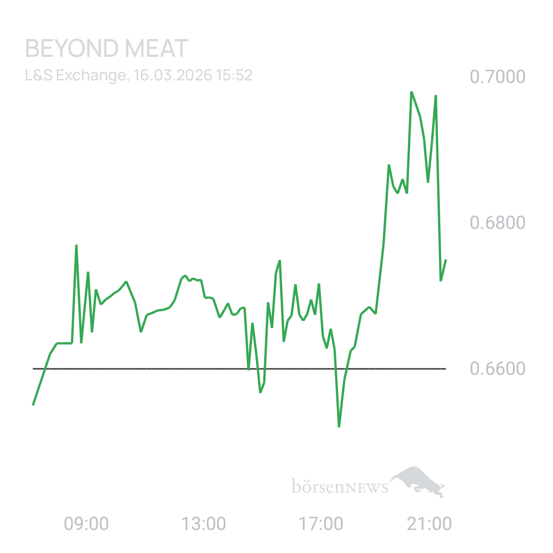 Sicher1 Beyond Meat