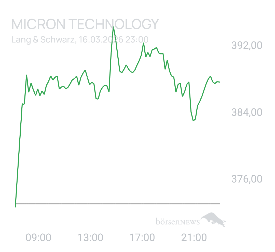 Benny80 Trading- und Aktien-Chat