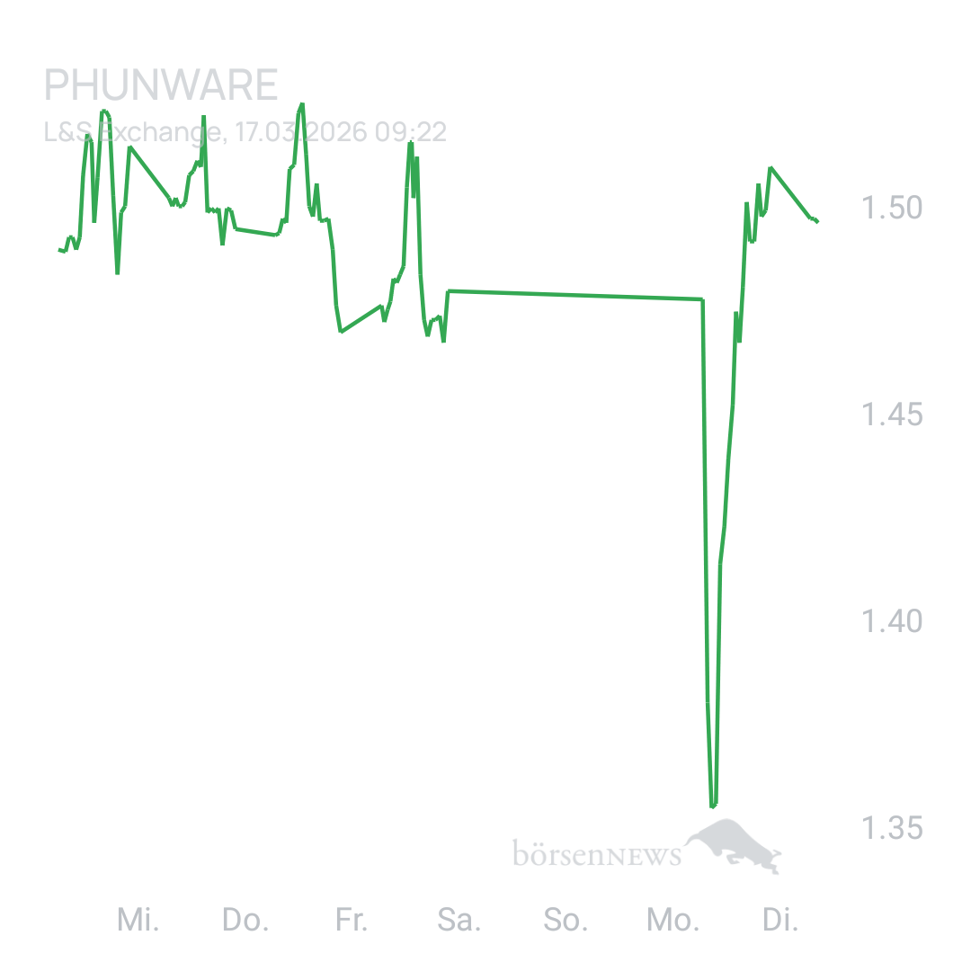Sicher1 Phunware 2025