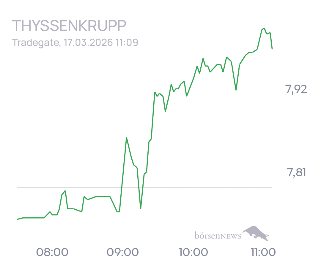 tecATmobile THYSSENKRUPP