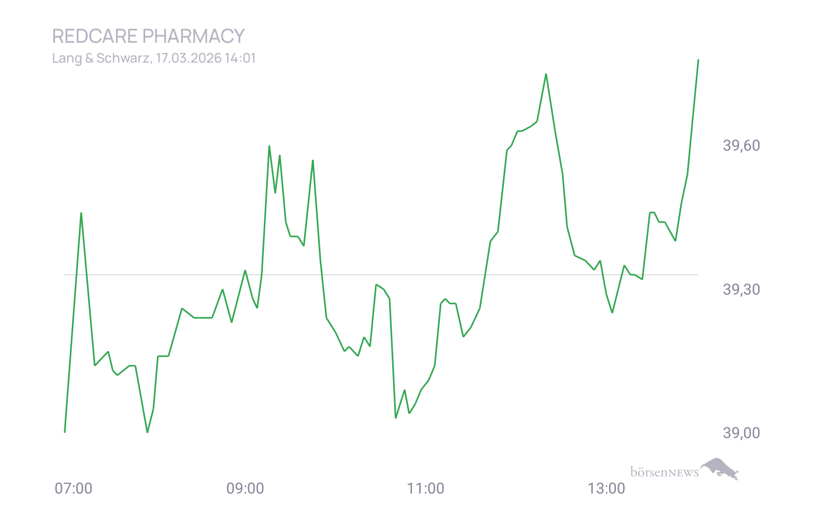 CHRRobin2 Trading- und Aktien-Chat