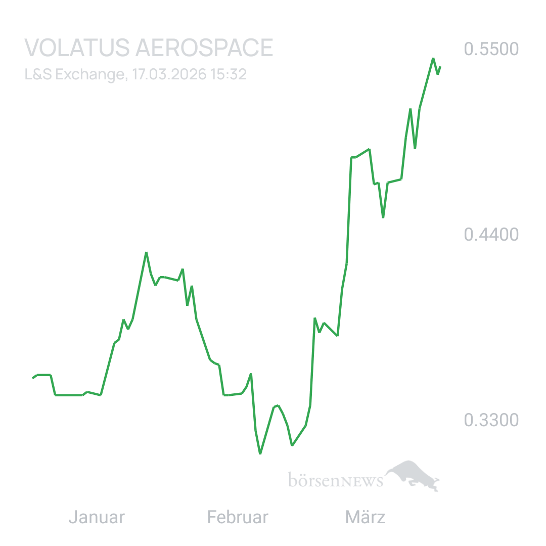 Sicher1 Volatus Aerospace neutral und übersichtlich 