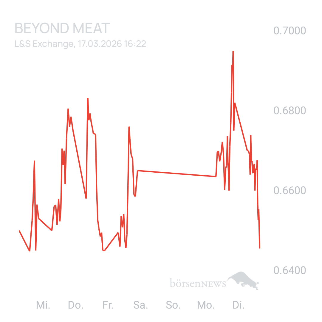 Sicher1 Beyond Meat