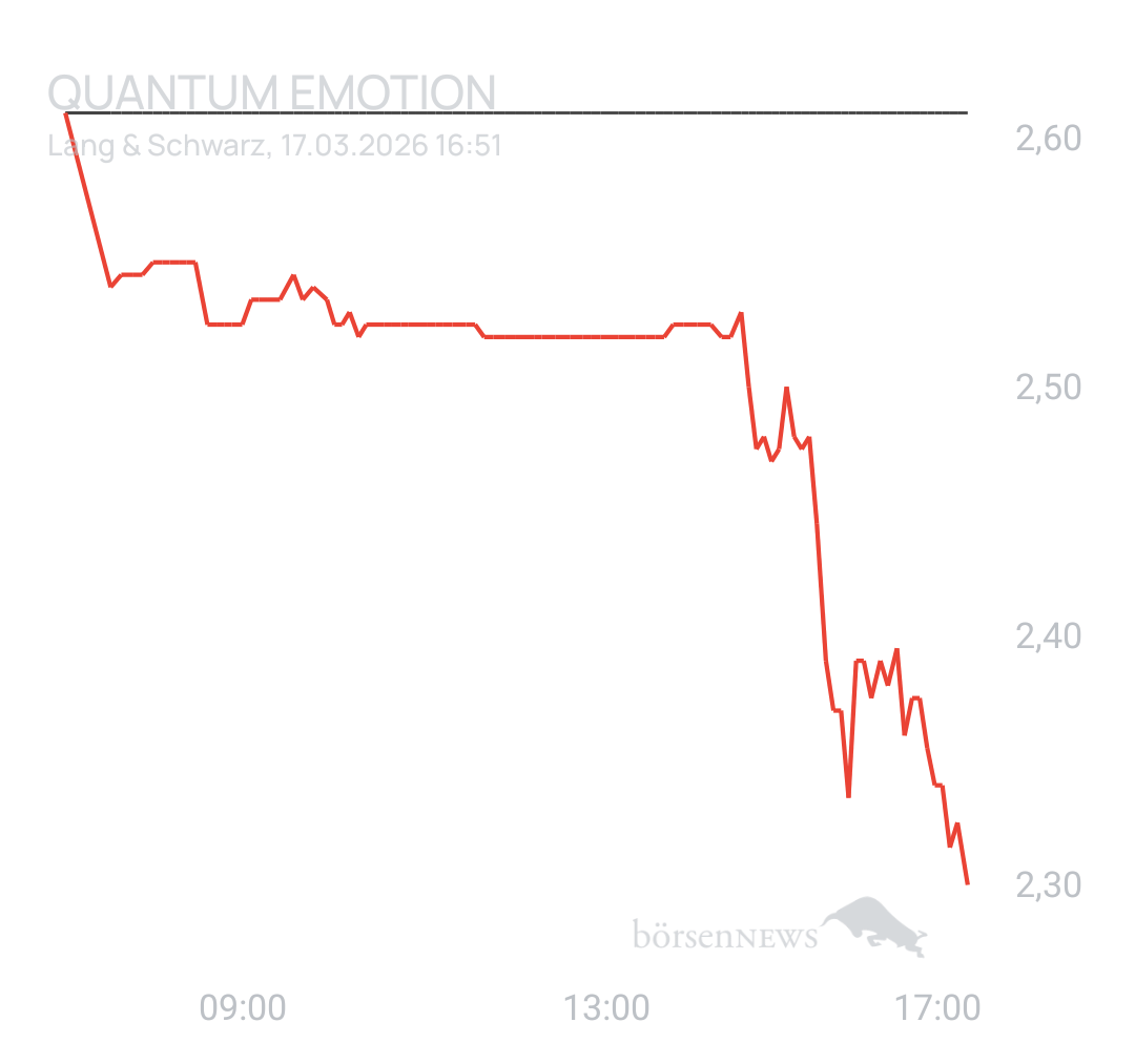 Moltenface Quantum Emotion, redefrei