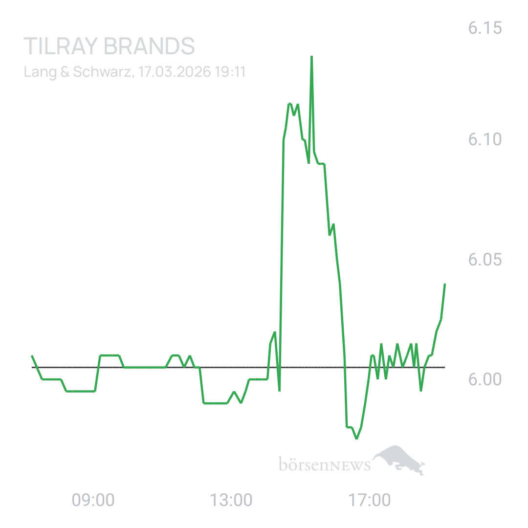 Sicher1 Tilray Brands Hauptforum 
