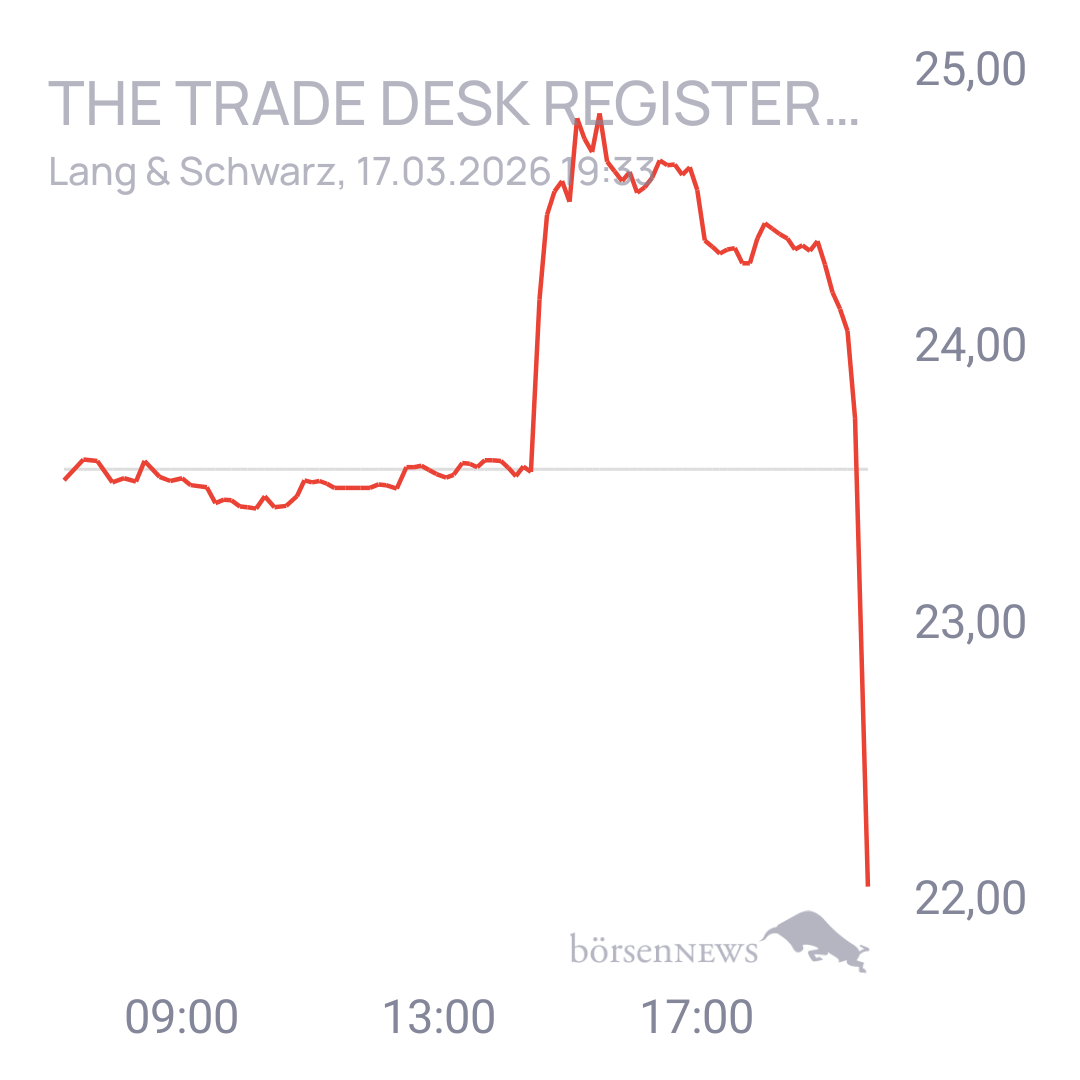 Uwe123 Trading- und Aktien-Chat