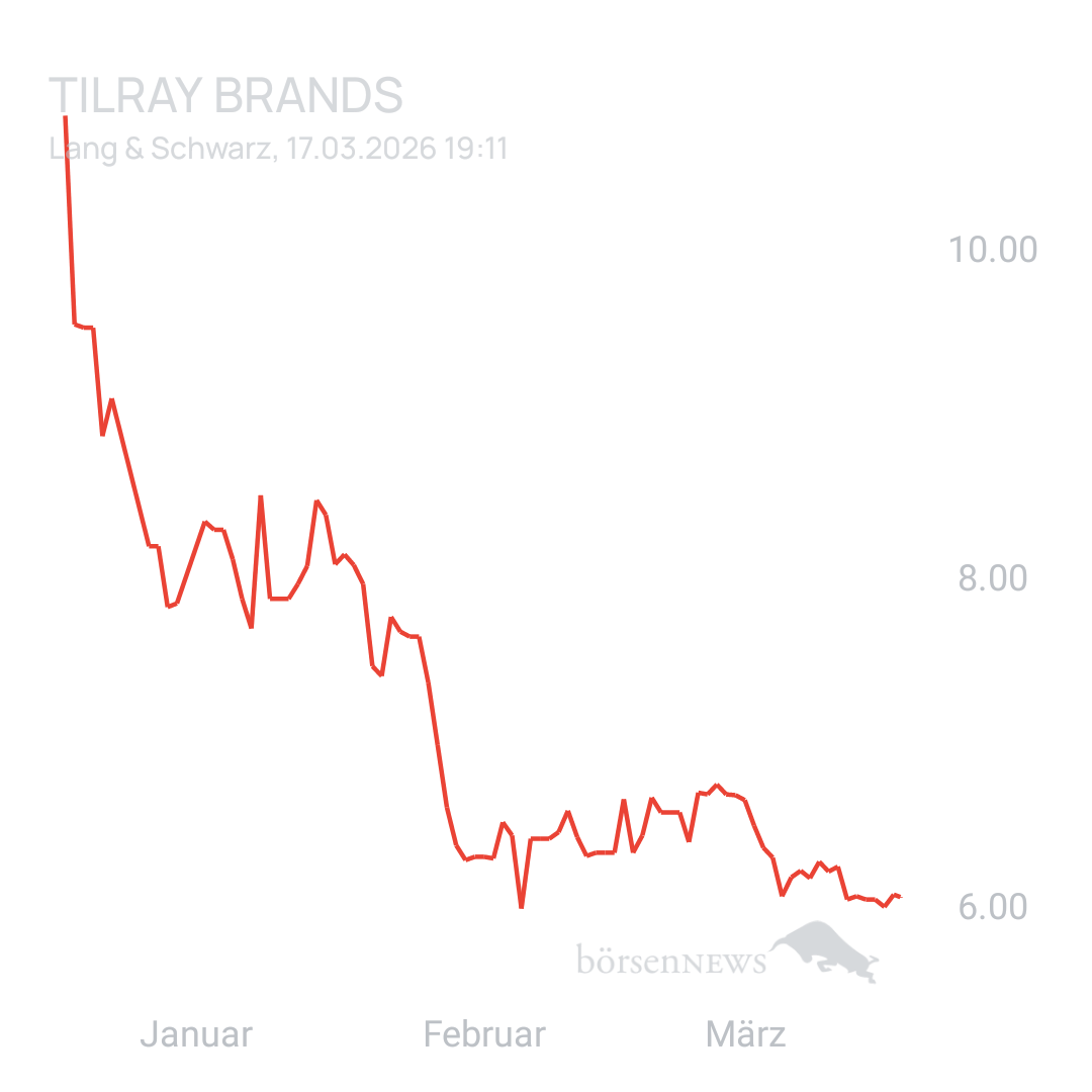 Sicher1 Tilray Brands Hauptforum 