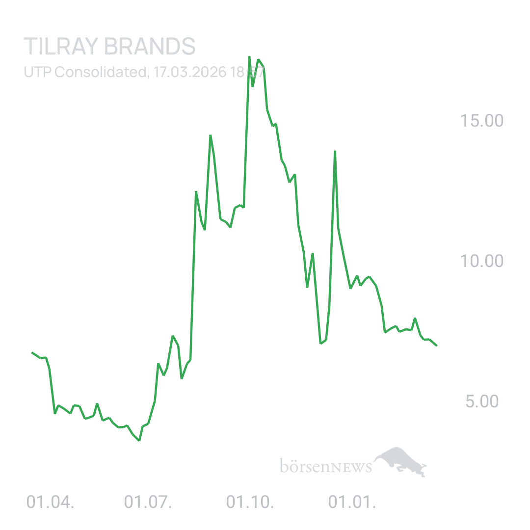 Sicher1 Tilray Brands Hauptforum 
