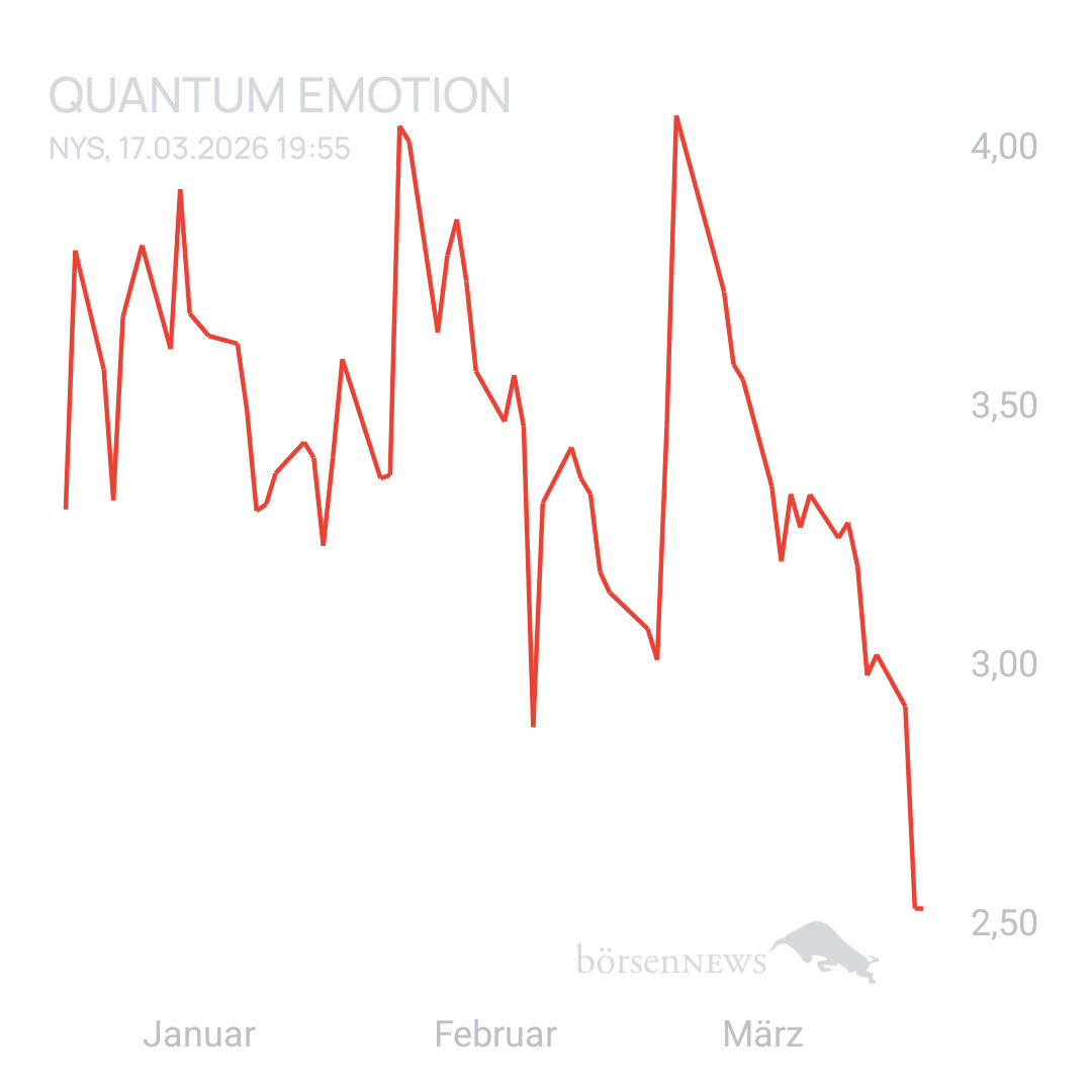 Moltenface Quantum Emotion, redefrei