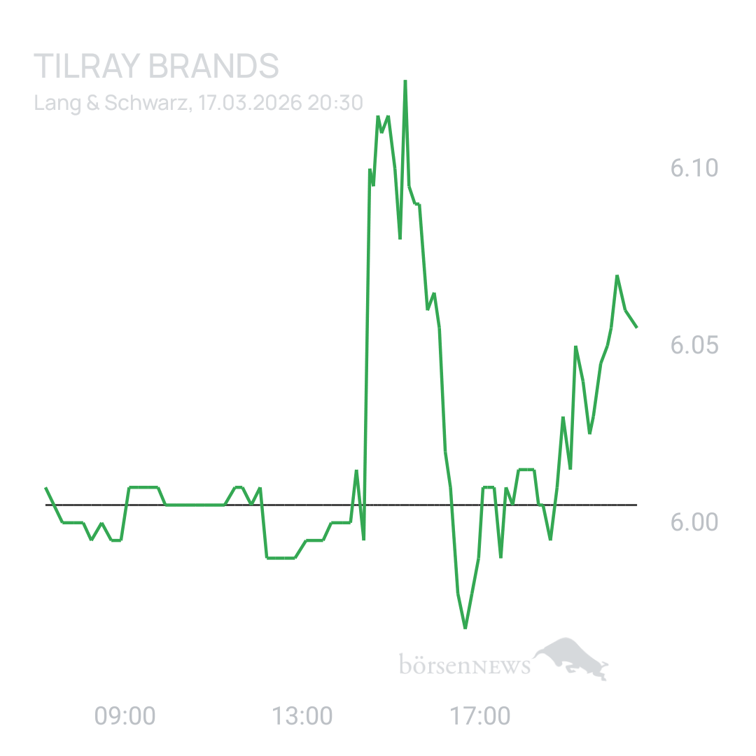 Sicher1 Tilray Brands Hauptforum 