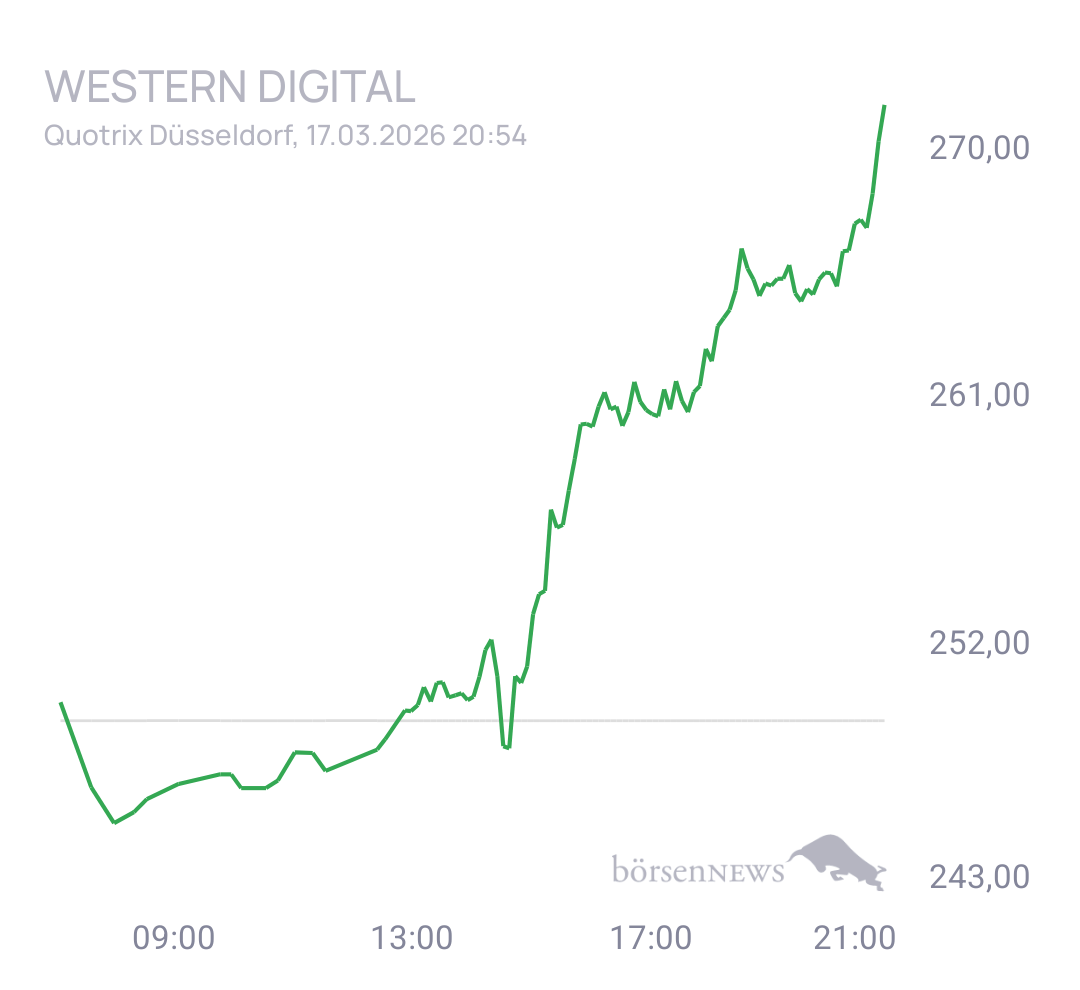 Eula Trading- und Aktien-Chat