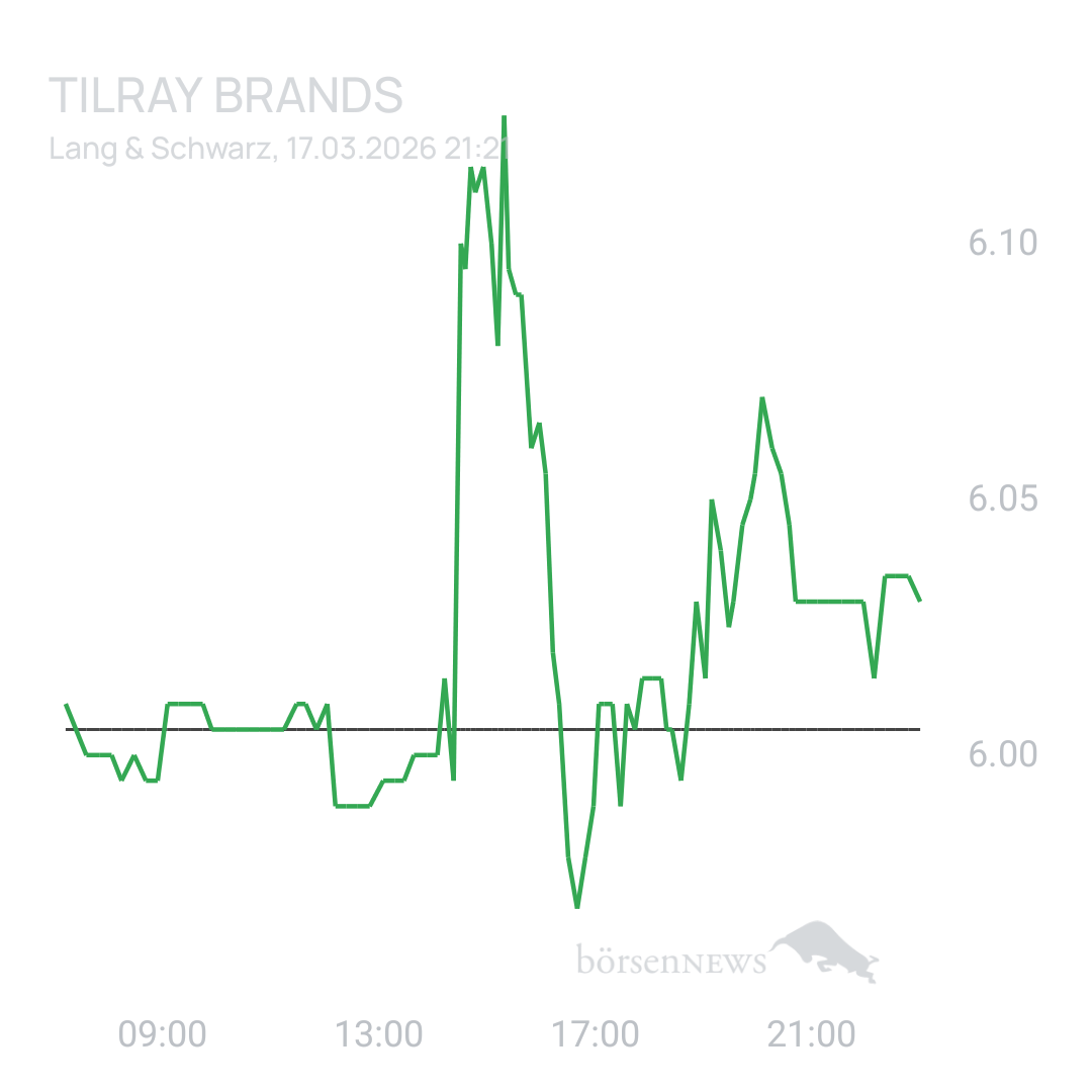 Sicher1 Tilray Brands Hauptforum 
