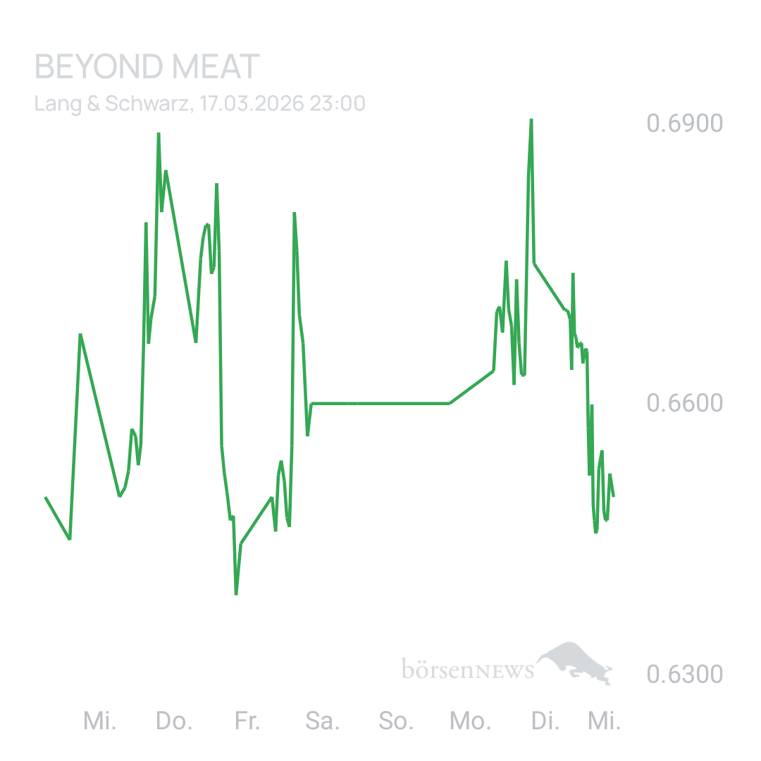 Sicher1 Beyond Meat