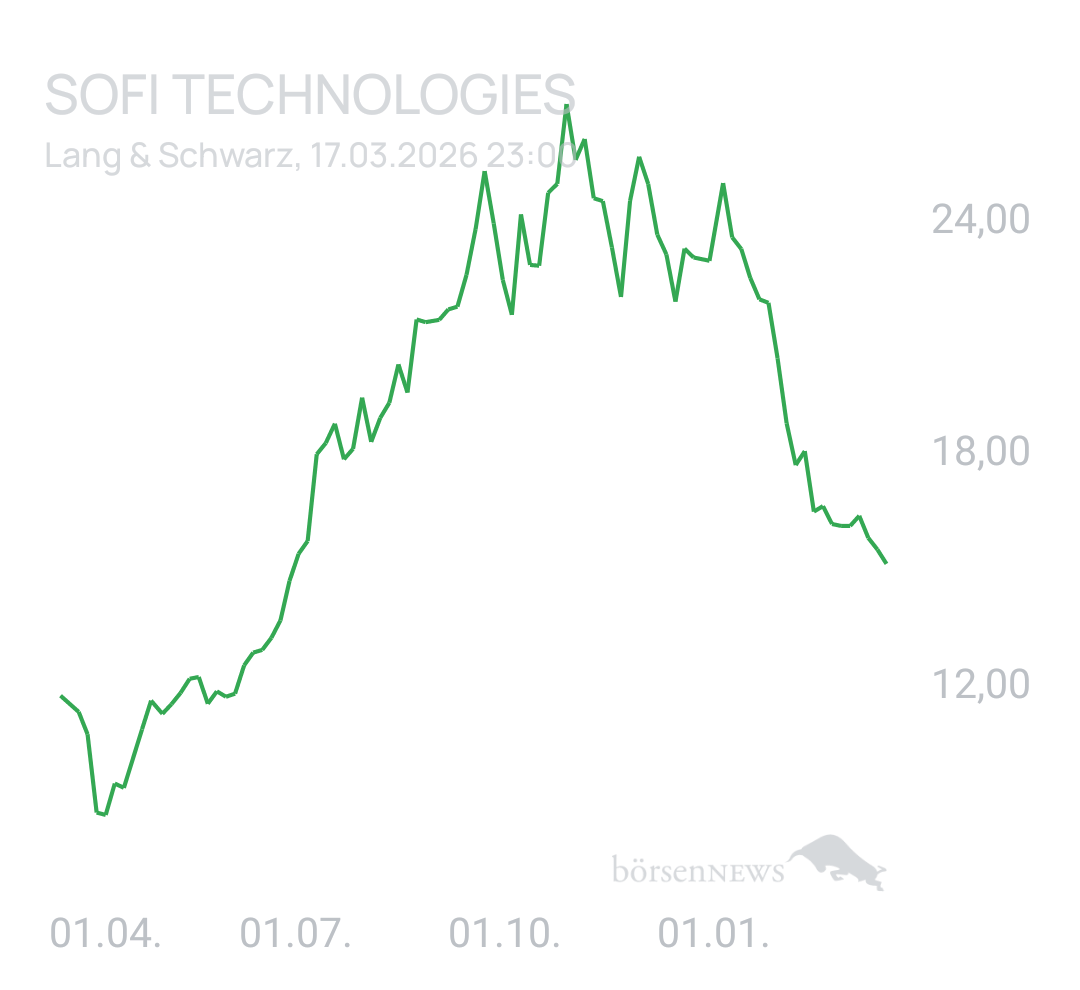 Benny80 Trading- und Aktien-Chat