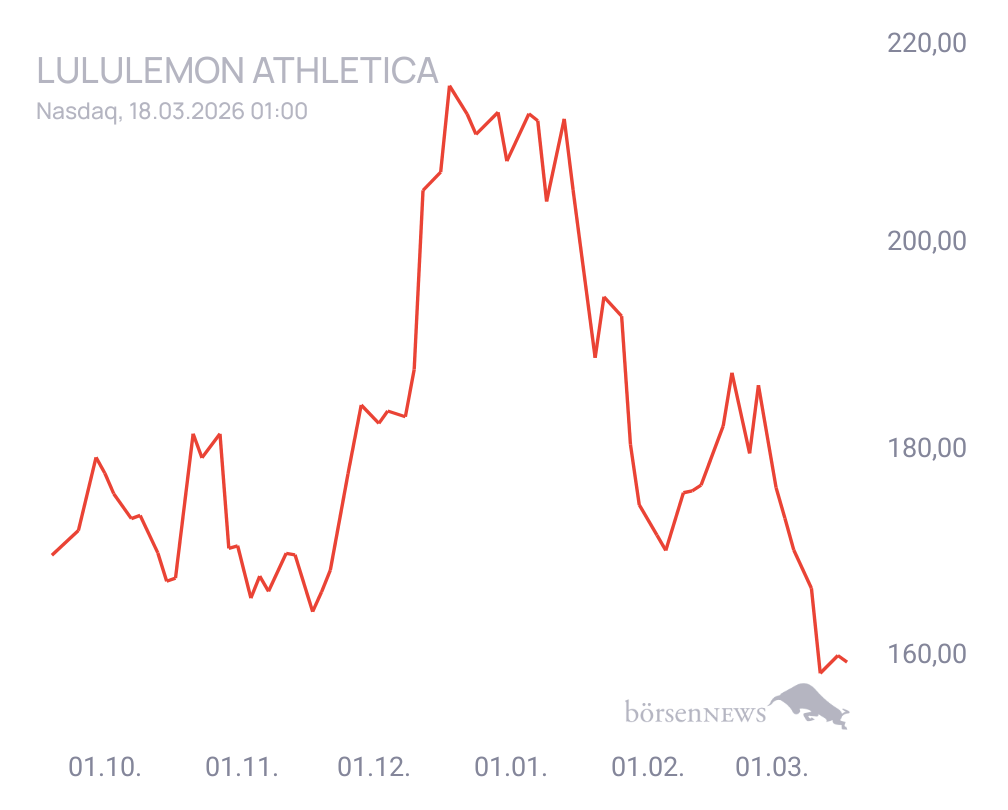 Connie Trading- und Aktien-Chat