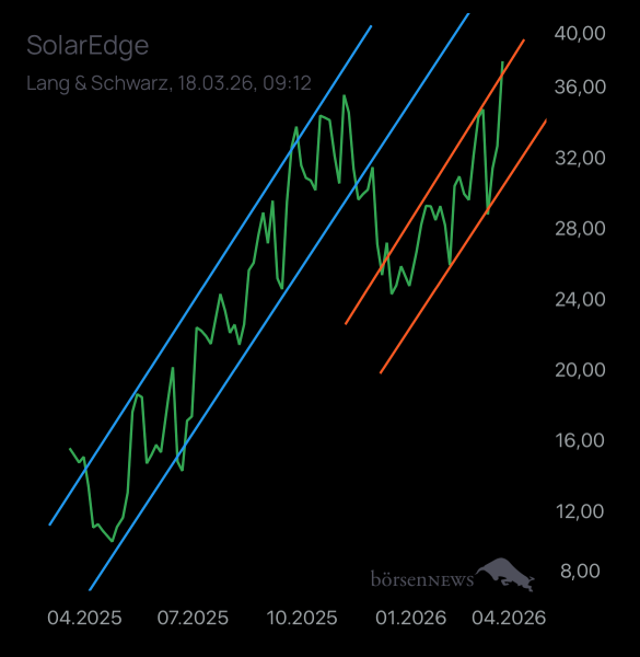 Laubengasse956 SOLAREDGE TECH