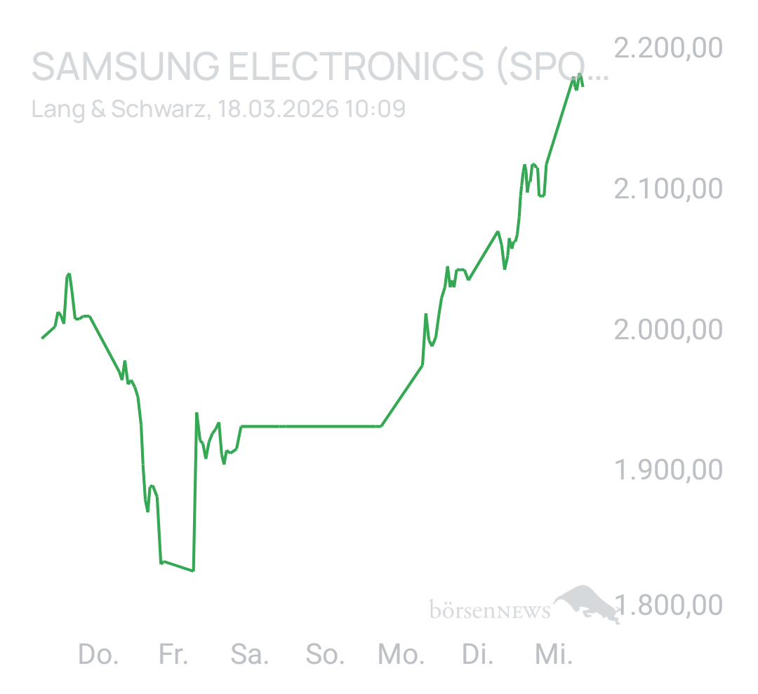 Benny80 Trading- und Aktien-Chat