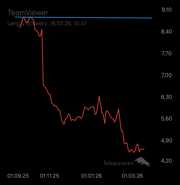 Dr.Future TeamViewer