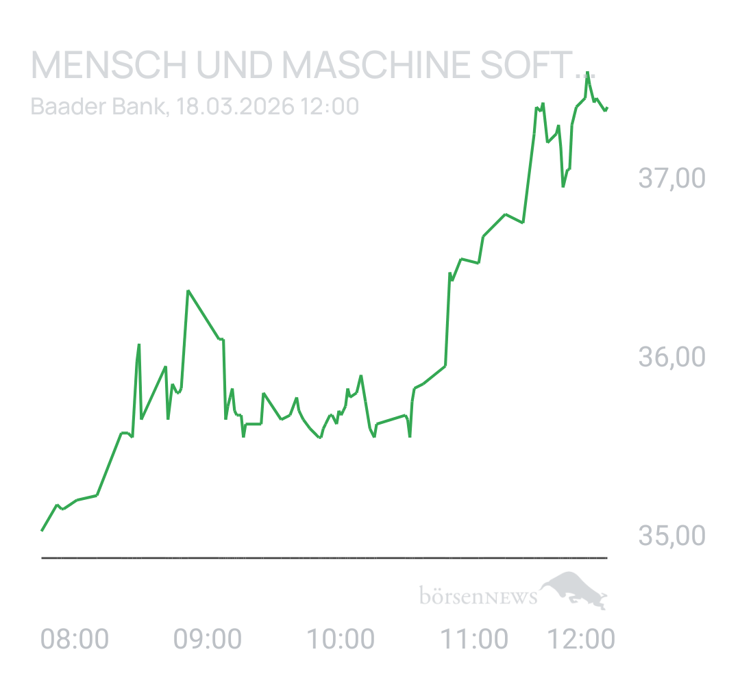 Benny80 Trading- und Aktien-Chat